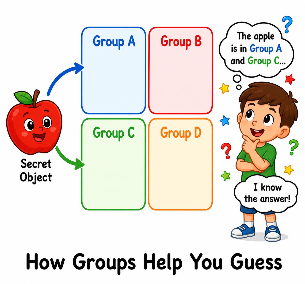 Example showing how Guess My groups work