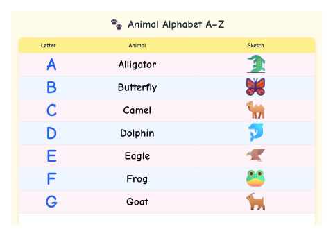 More Animal Alphabet