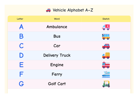 Transportation Alphabet